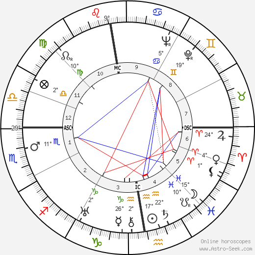 Jan Werich birth chart, biography, wikipedia 2023, 2024