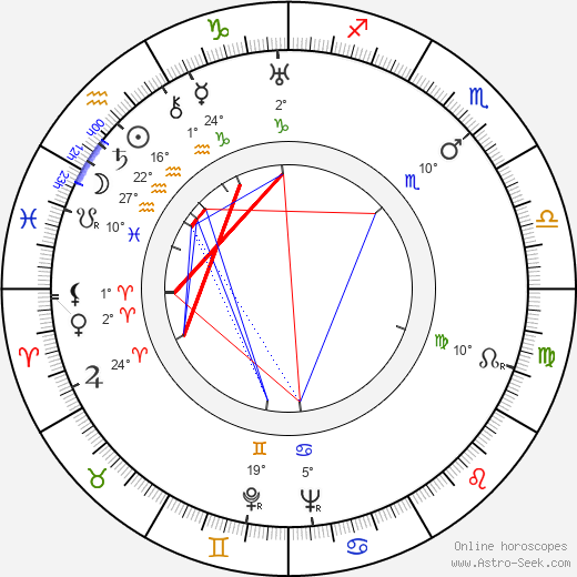 Jean Faurez birth chart, biography, wikipedia 2024, 2025