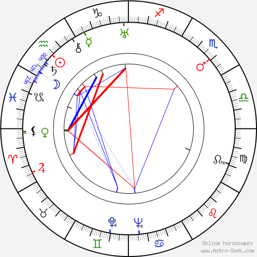 Jean Faurez birth chart, Jean Faurez astro natal horoscope, astrology