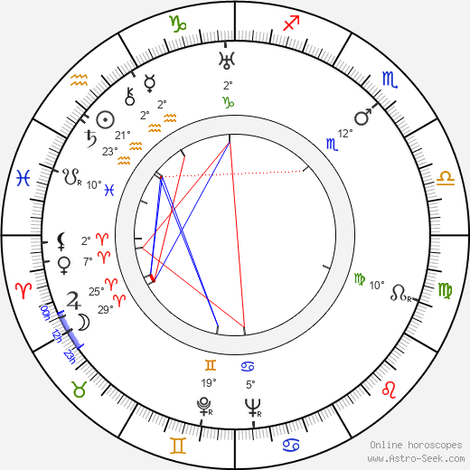 John Dierkes birth chart, biography, wikipedia 2024, 2025