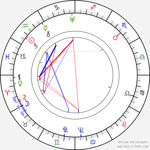 John Dierkes birth chart, John Dierkes astro natal horoscope, astrology