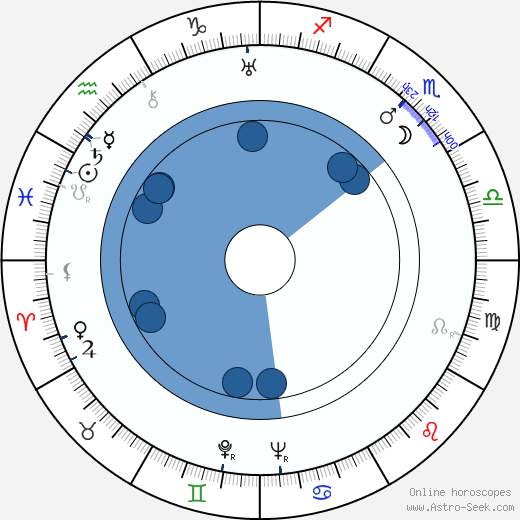 La Jana wikipedia, horoscope, astrology, instagram