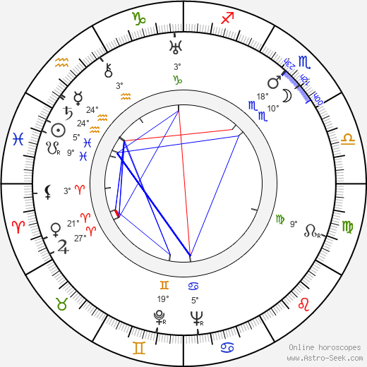 La Jana birth chart, biography, wikipedia 2024, 2025