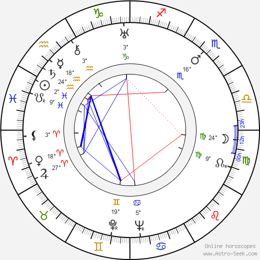 Lev Atamanov birth chart, biography, wikipedia 2024, 2025