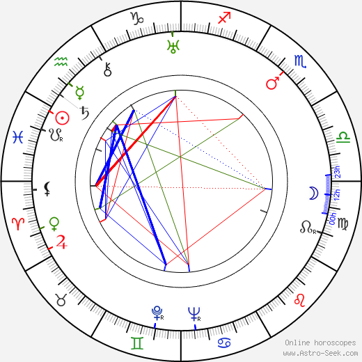 Lev Atamanov birth chart, Lev Atamanov astro natal horoscope, astrology