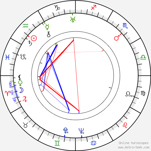 Lord Burghley birth chart, Lord Burghley astro natal horoscope, astrology