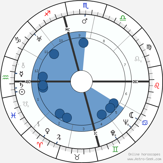Louise Leung Larson Oroscopo, astrologia, Segno, zodiac, Data di nascita, instagram