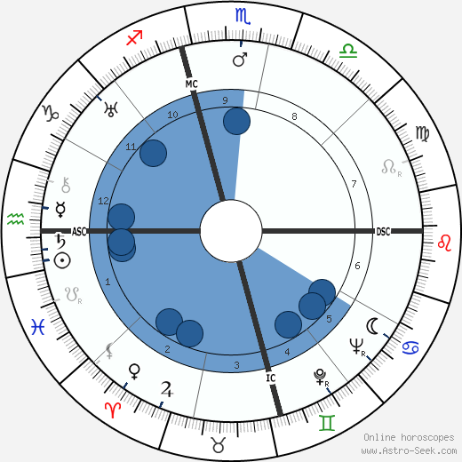 Louise Leung Larson wikipedia, horoscope, astrology, instagram