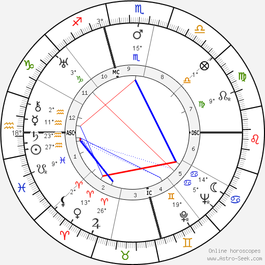 Louise Leung Larson birth chart, biography, wikipedia 2023, 2024