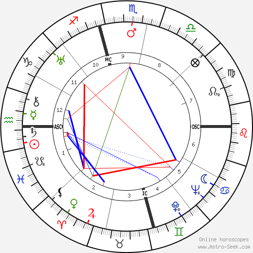 Louise Leung Larson birth chart, Louise Leung Larson astro natal horoscope, astrology