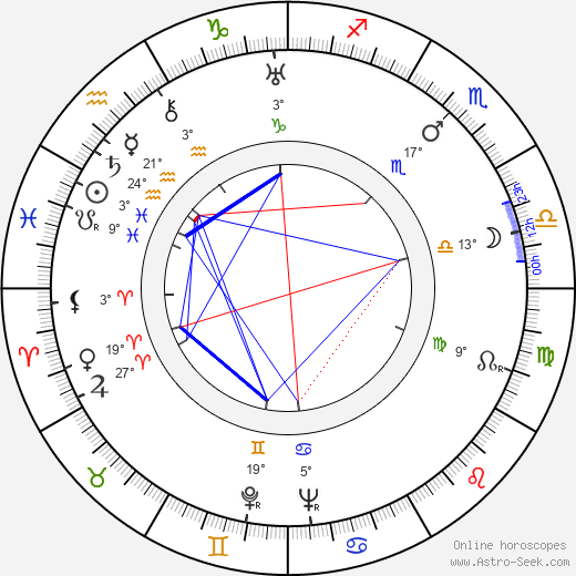 Luis Sandrini birth chart, biography, wikipedia 2024, 2025
