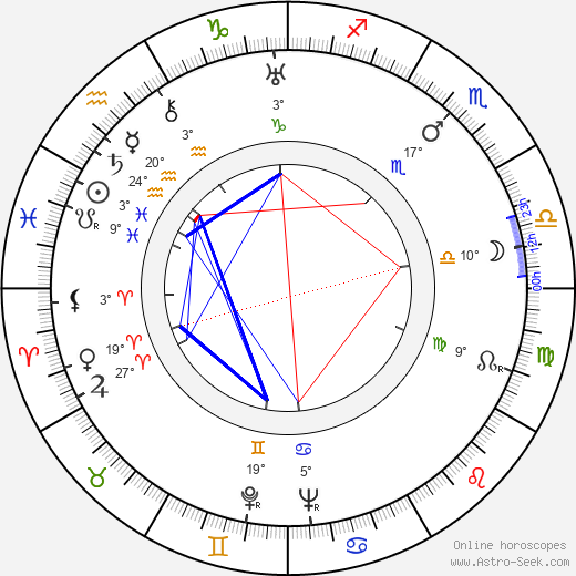 Onni Elo birth chart, biography, wikipedia 2024, 2025