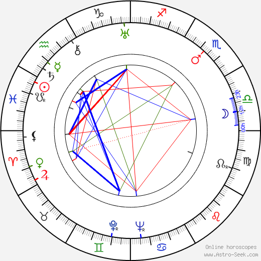 Onni Elo birth chart, Onni Elo astro natal horoscope, astrology