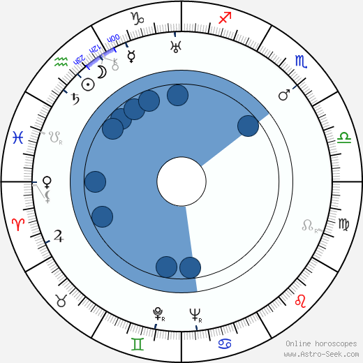 Paul Ariste wikipedia, horoscope, astrology, instagram