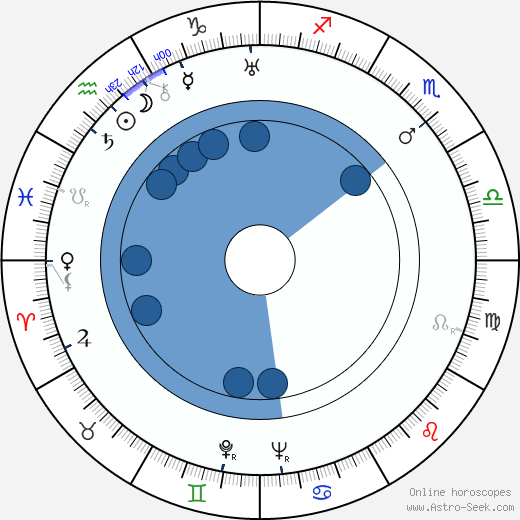 Paul Ariste wikipedia, biography, birth chart, instagram Paul Ariste wikipedia, horoscope, astrology, instagram