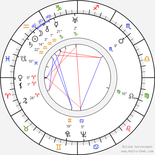 Paul Ariste birth chart, biography, wikipedia 2024, 2025