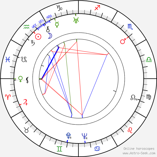 Paul Ariste birth chart, Paul Ariste astro natal horoscope, astrology