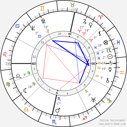 Pierre Fleurquin birth chart, biography, wikipedia 2023, 2024