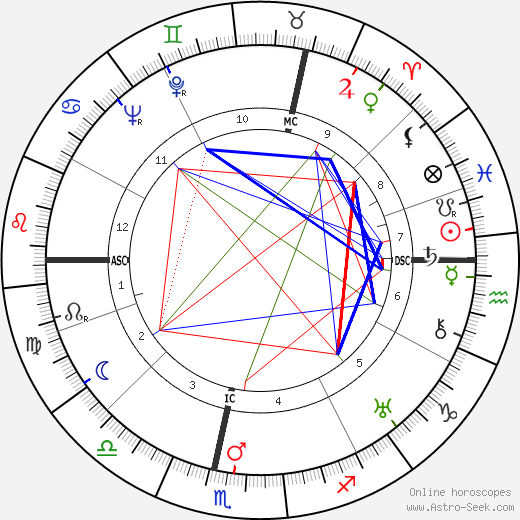 Pierre Fleurquin birth chart, Pierre Fleurquin astro natal horoscope, astrology