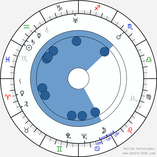 Poul Bang Oroscopo, astrologia, Segno, zodiac, Data di nascita, instagram