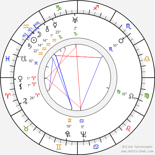 Reda-Caire birth chart, biography, wikipedia 2024, 2025