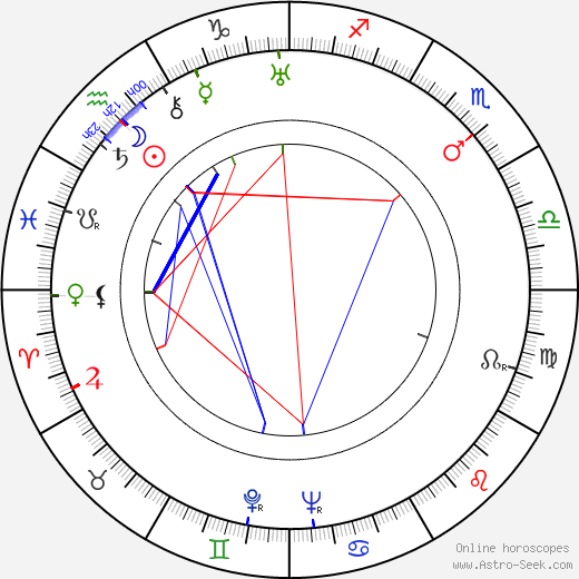 Reda-Caire birth chart, Reda-Caire astro natal horoscope, astrology