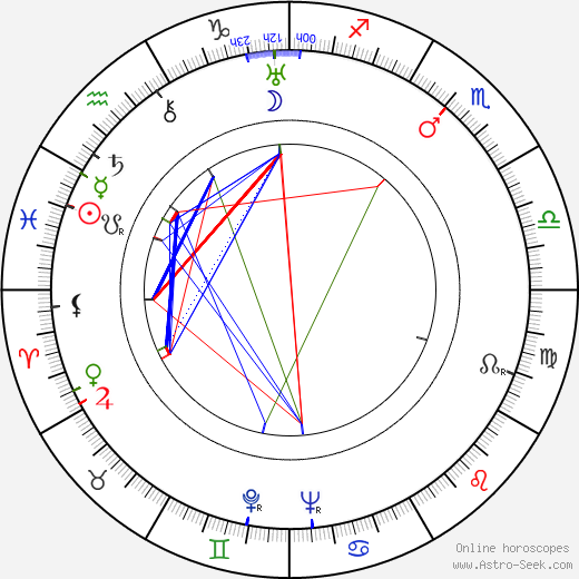 Ritva Aro birth chart, Ritva Aro astro natal horoscope, astrology