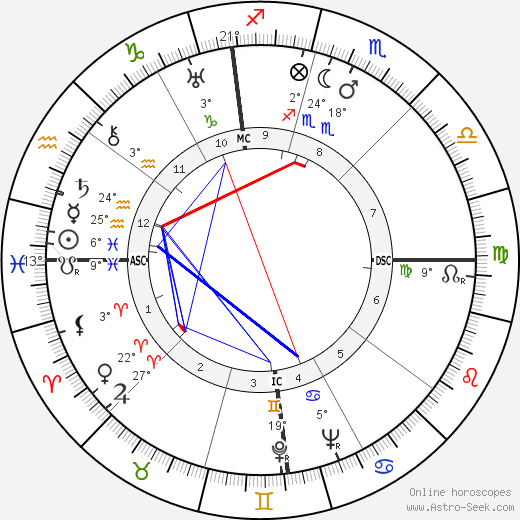 Sally Victor birth chart, biography, wikipedia 2023, 2024