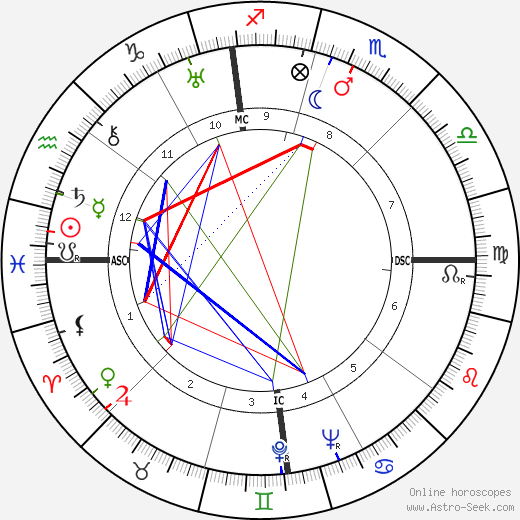 Sally Victor birth chart, Sally Victor astro natal horoscope, astrology