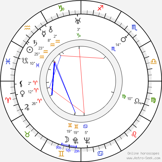 Thelma Ritter birth chart, biography, wikipedia 2023, 2024