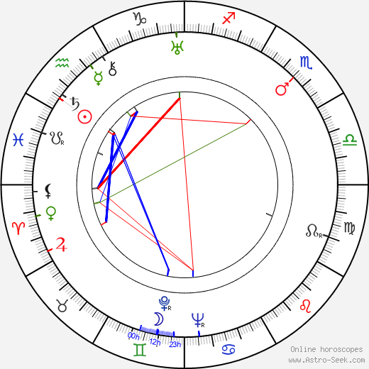 Thelma Ritter birth chart, Thelma Ritter astro natal horoscope, astrology