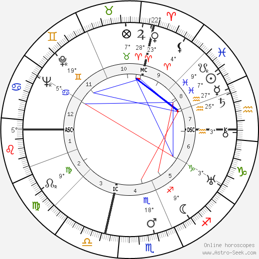 Umberto Romano birth chart, biography, wikipedia 2023, 2024