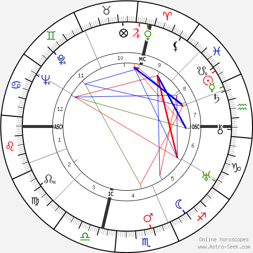 Umberto Romano birth chart, Umberto Romano astro natal horoscope, astrology