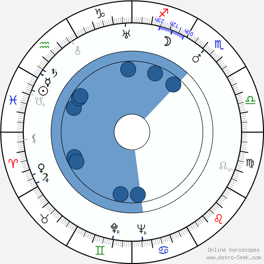 Vernon Harris Oroscopo, astrologia, Segno, zodiac, Data di nascita, instagram