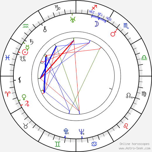 Vernon Harris birth chart, Vernon Harris astro natal horoscope, astrology