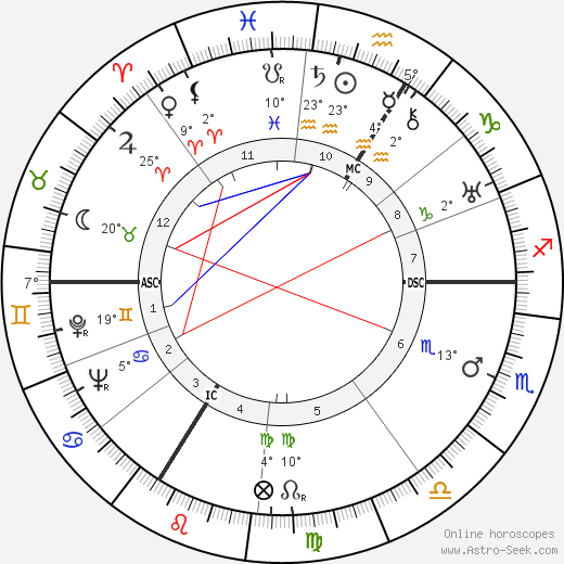 Walter Frank birth chart, biography, wikipedia 2024, 2025