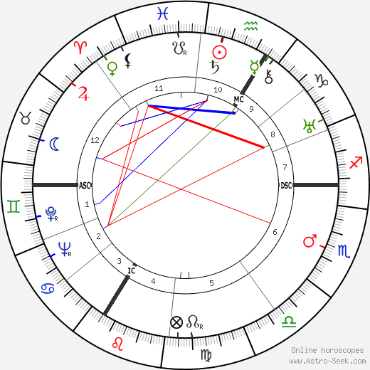 Walter Frank birth chart, Walter Frank astro natal horoscope, astrology