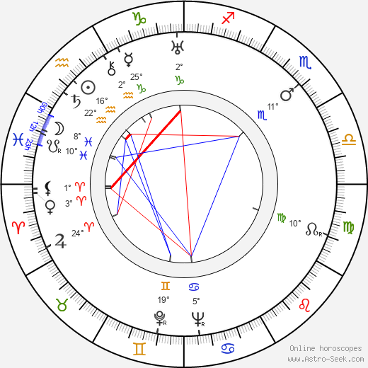 Wladyslaw Gomulka birth chart, biography, wikipedia 2024, 2025