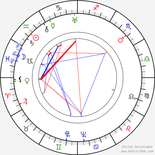 Wladyslaw Gomulka birth chart, Wladyslaw Gomulka astro natal horoscope, astrology