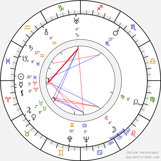 Adolf Horálek birth chart, biography, wikipedia 2024, 2025