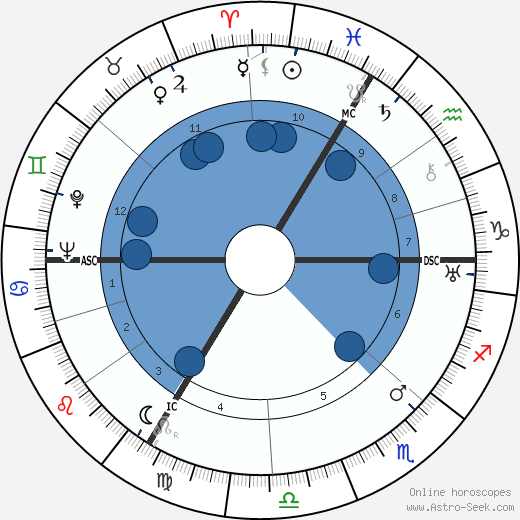 Albert Speer wikipedia, biography, birth chart, instagram Albert Speer wikipedia, horoscope, astrology, instagram