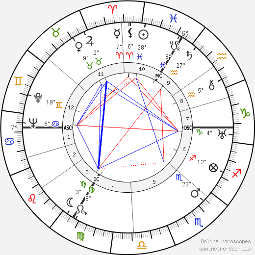 Albert Speer birth chart, biography, wikipedia 2024, 2025