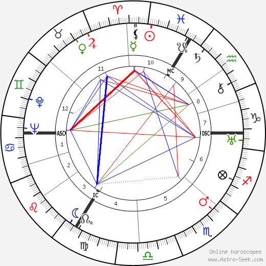 Albert Speer birth chart, Albert Speer astro natal horoscope, astrology