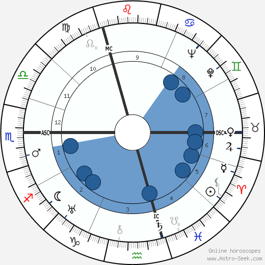 André Cluytens wikipedia, biography, birth chart, instagram André Cluytens wikipedia, horoscope, astrology, instagram