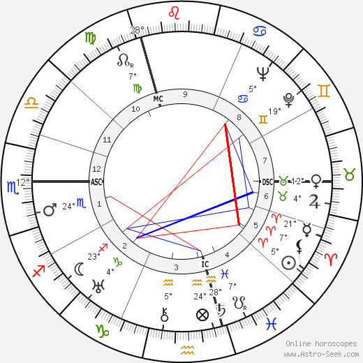 André Cluytens birth chart, biography, wikipedia 2023, 2024