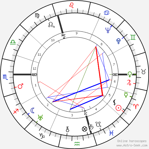 André Cluytens birth chart, André Cluytens astro natal horoscope, astrology