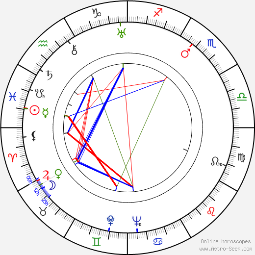 Betty Amann birth chart, Betty Amann astro natal horoscope, astrology