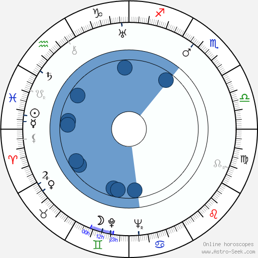 Big Mama wikipedia, biography, birth chart, instagram Big Mama wikipedia, horoscope, astrology, instagram