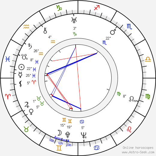Big Mama birth chart, biography, wikipedia 2024, 2025