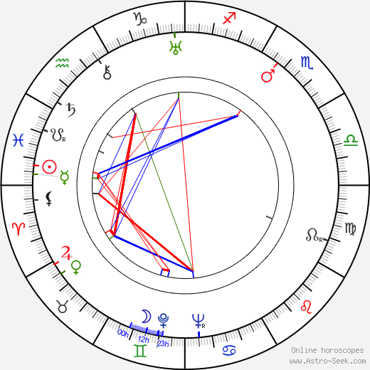 Big Mama birth chart, Big Mama astro natal horoscope, astrology
